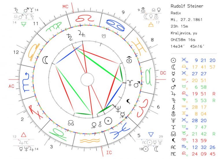 Astrologieprogramm VISION auf Apple/MAC